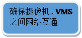 圆角矩形: 确保摄像机、VMS之间网络互通